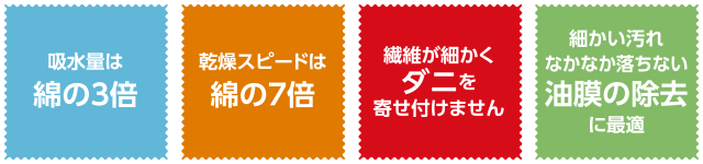 給水量は綿の3倍、乾燥スピードは綿の7倍、繊維が細かくダニを寄せ付けません。細かい汚れなかなか落ちない油膜の除去に最適。